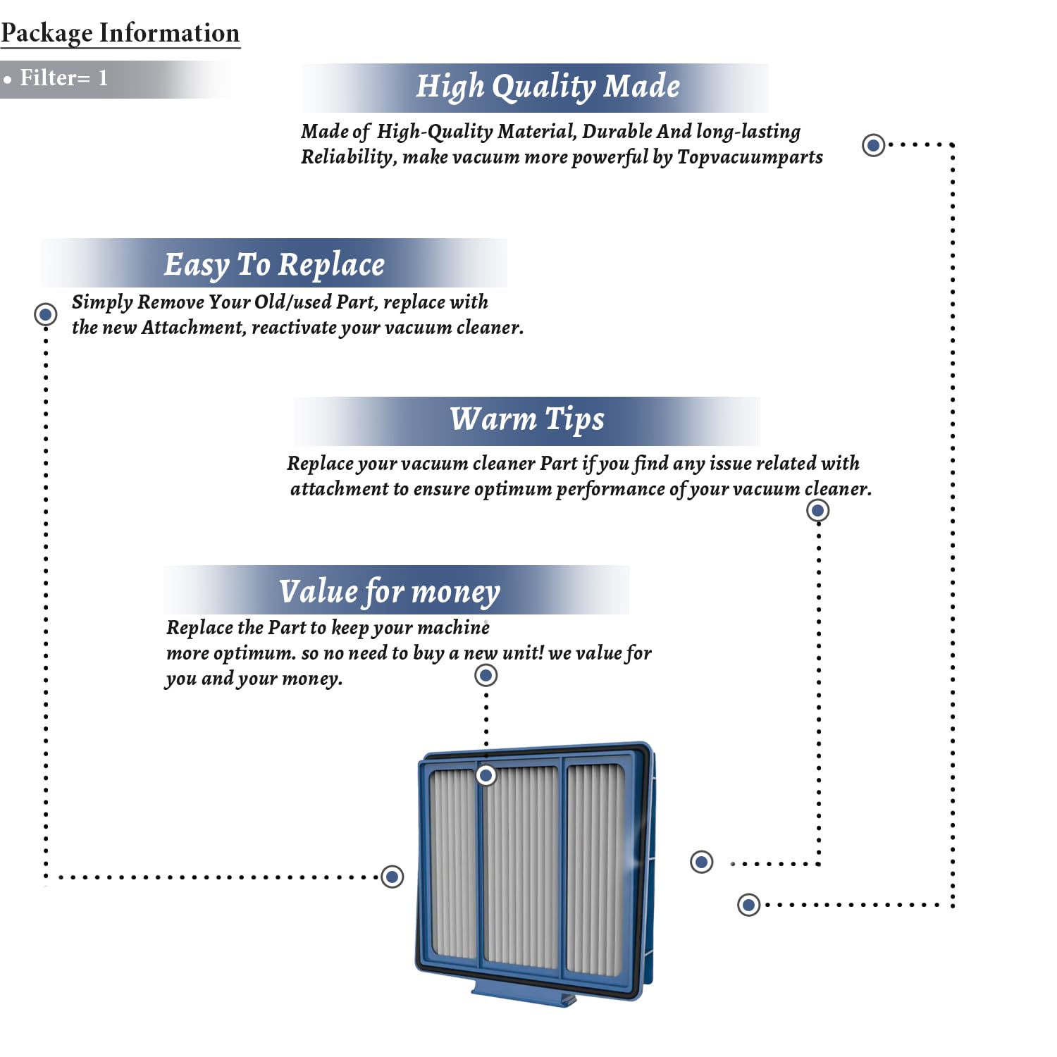 Topvacuumparts Replace Shark Part For RV870 Pre-Motor Filter Compatible With Part Number 1172FK870