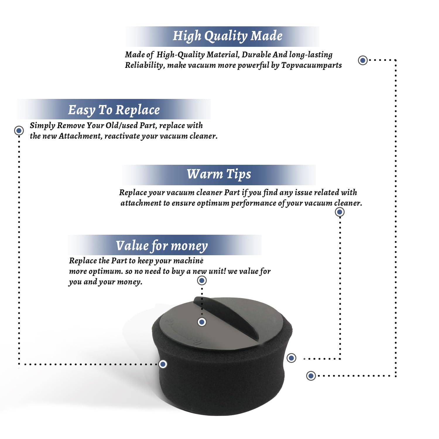 Topvacuumparts DVC Bissell 68C7, 2140,12BI, 1240, Filter Comes As Set Containing Both Inner and Outer Filter # Compare to part 151808, 2037913