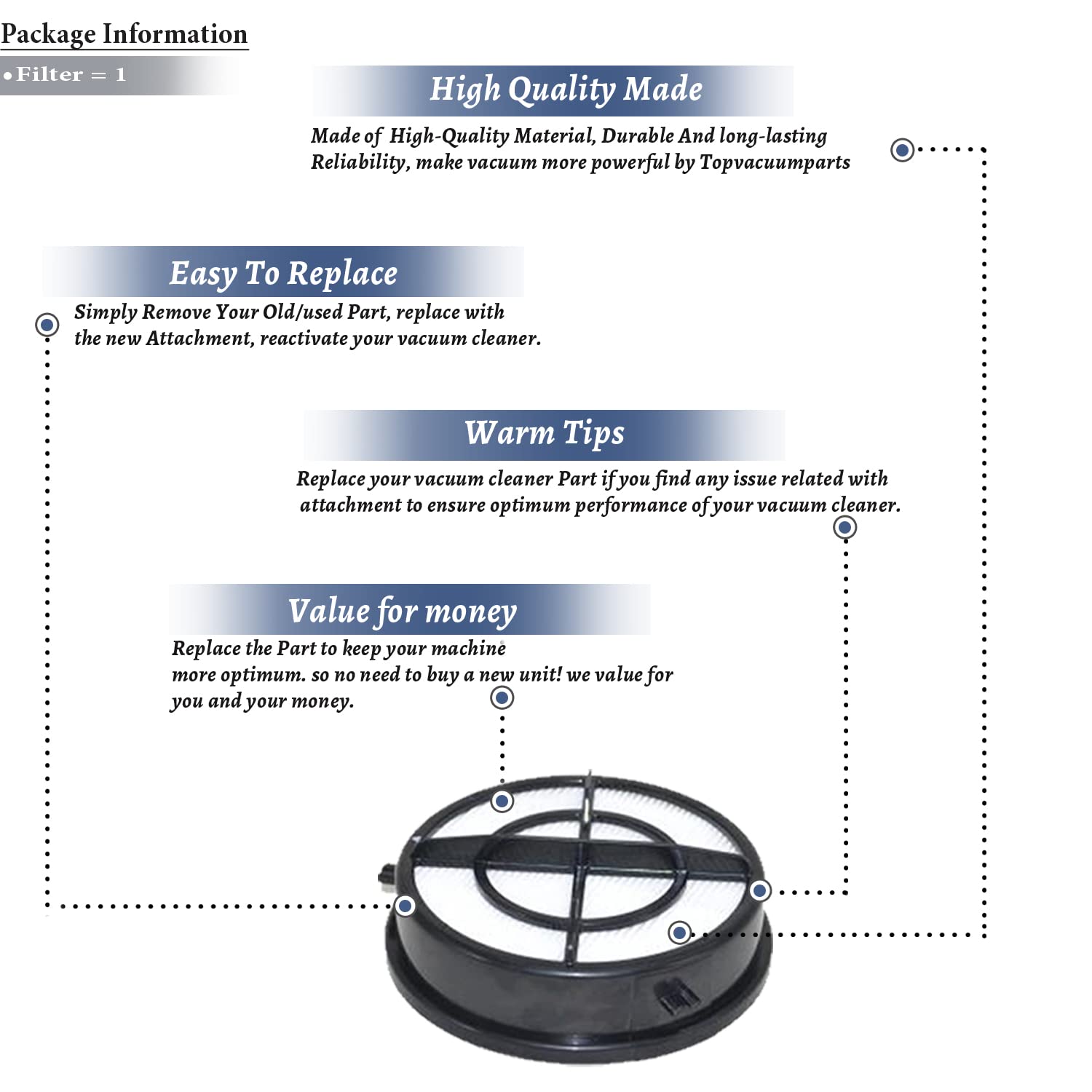 Topvacuumparts Replacement Part For Bissell Hepa Filter Fits 2281, 22813, 22818, 2461, 24619, 22814, 2281K Vac Models # compare to part 1606751