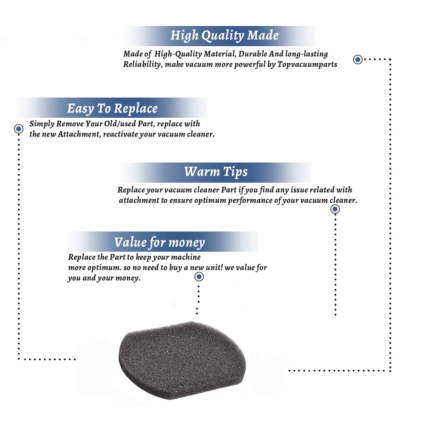 Topvacuumparts Replacement Part For Bissell 3-in-1 Stick Vacuum Cleaner Sponge Foam Genuine Filter Part # Compare to Part 2037424