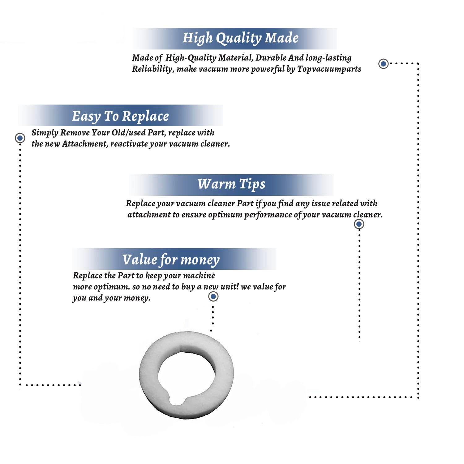 Topvacuumparts Replacement Part For Filter Queen canister vacuum Cleaner batting filter Wrap around # compare to part 30-2309-01