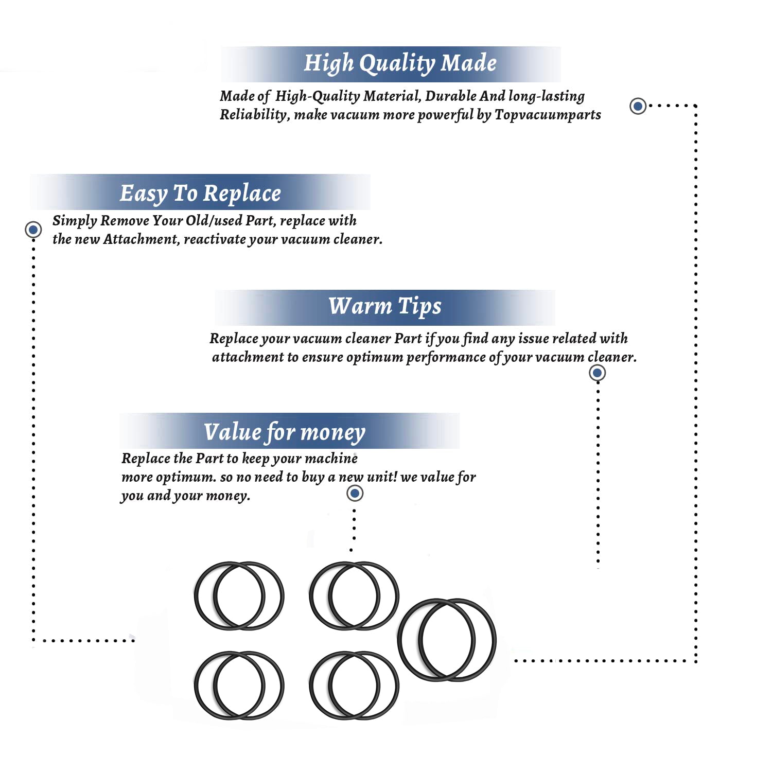Topvacuumparts Replacement for Eureka/Sanitaire Upright Round Vacuum Belts 10 Pack # compare to parts 30563B
