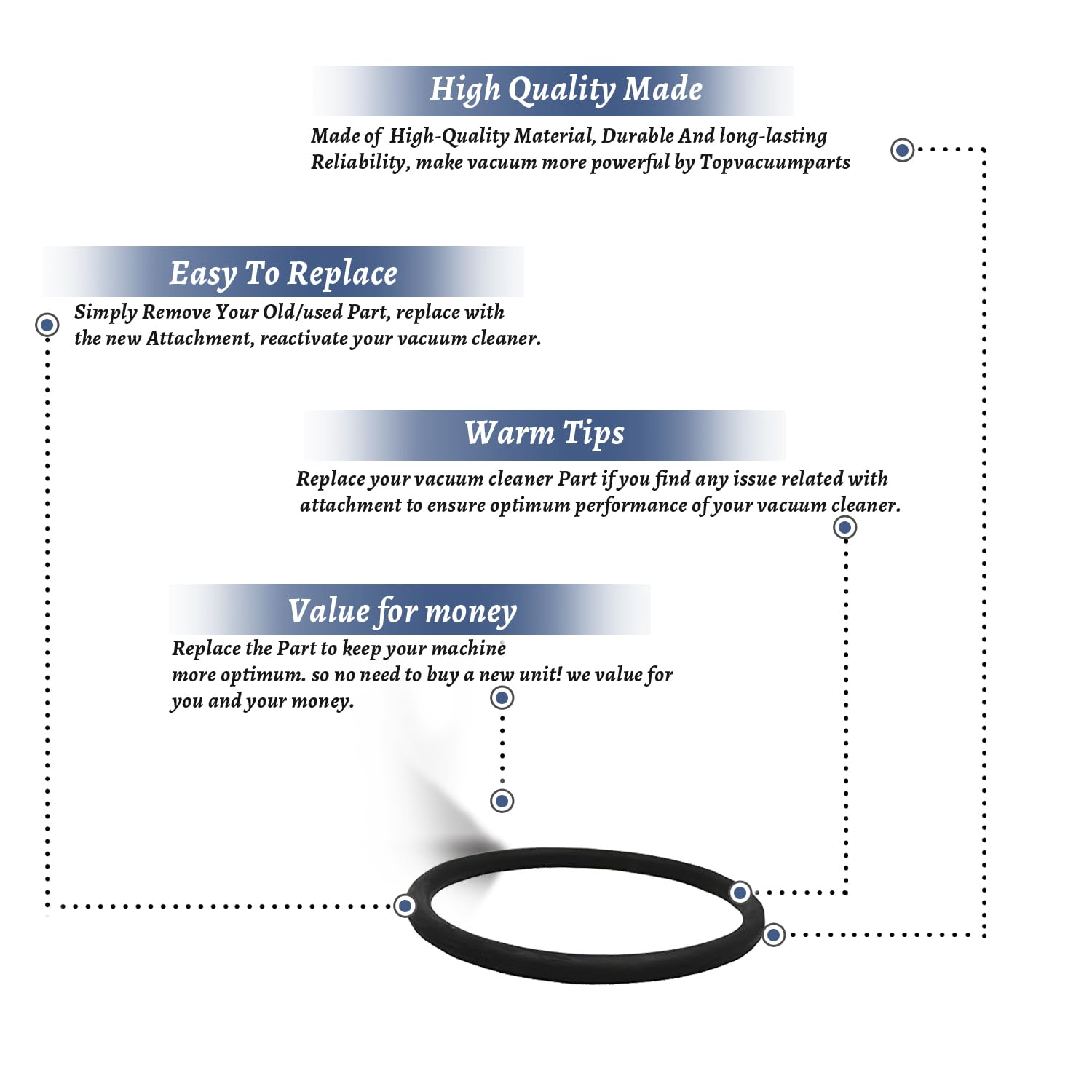 Topvacuumparts Replacement Part for Eureka Upright Vacuum Rounded Belt Heavy Duty SC684E, SC684E Models 1PK # Compare to Part 30563B