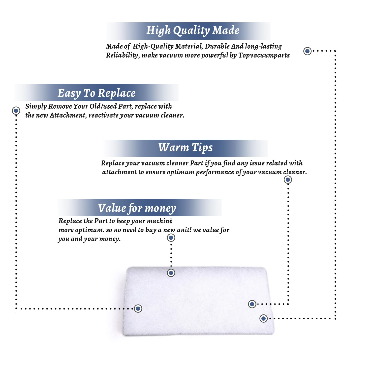 Topvacuumparts Replacement For Hoover U5432, U5433, U5434 Vacuum Cleaner WindTunnel Single Layer Final Filter # part 38766011, 40110004, 471119