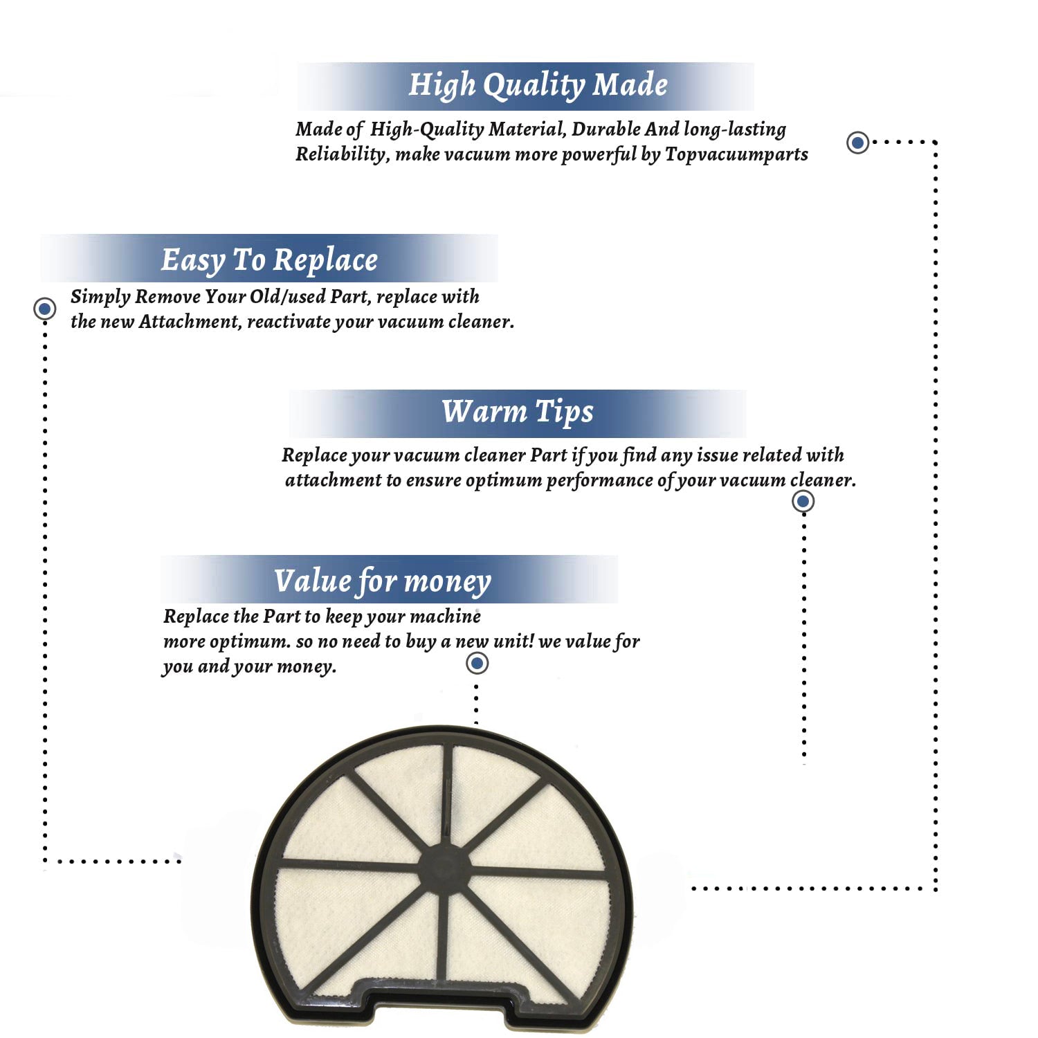 Topvacuumparts Replacement For Hoover U5194 Fusion Vacuum Cleaner Filter # Compare to Part 40110012