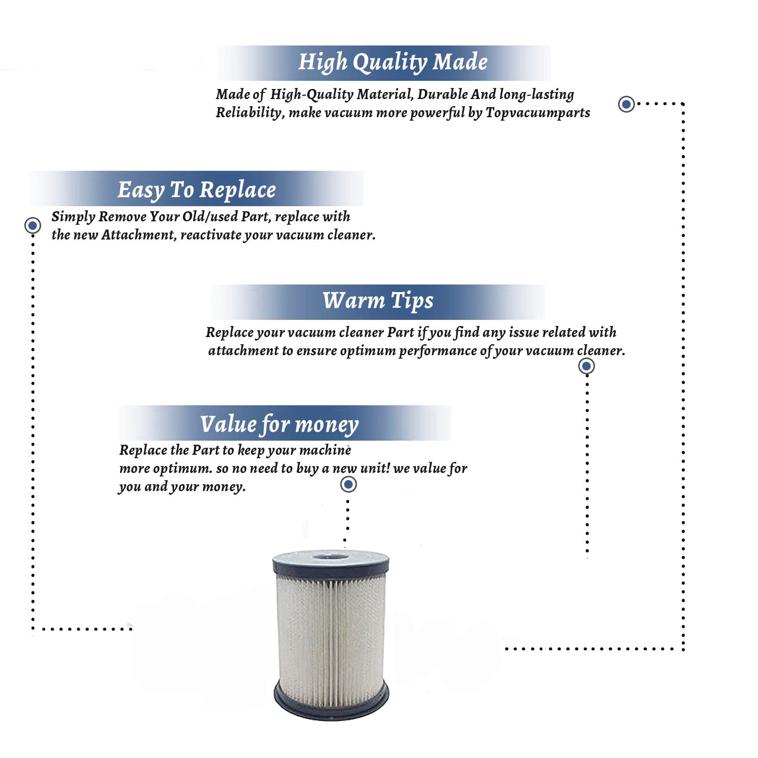 Replacement Part For Hoover DVC Elite Rewind Vacuum Cleaner Microlined Hepa Filter 2Pk # compare to part 413106