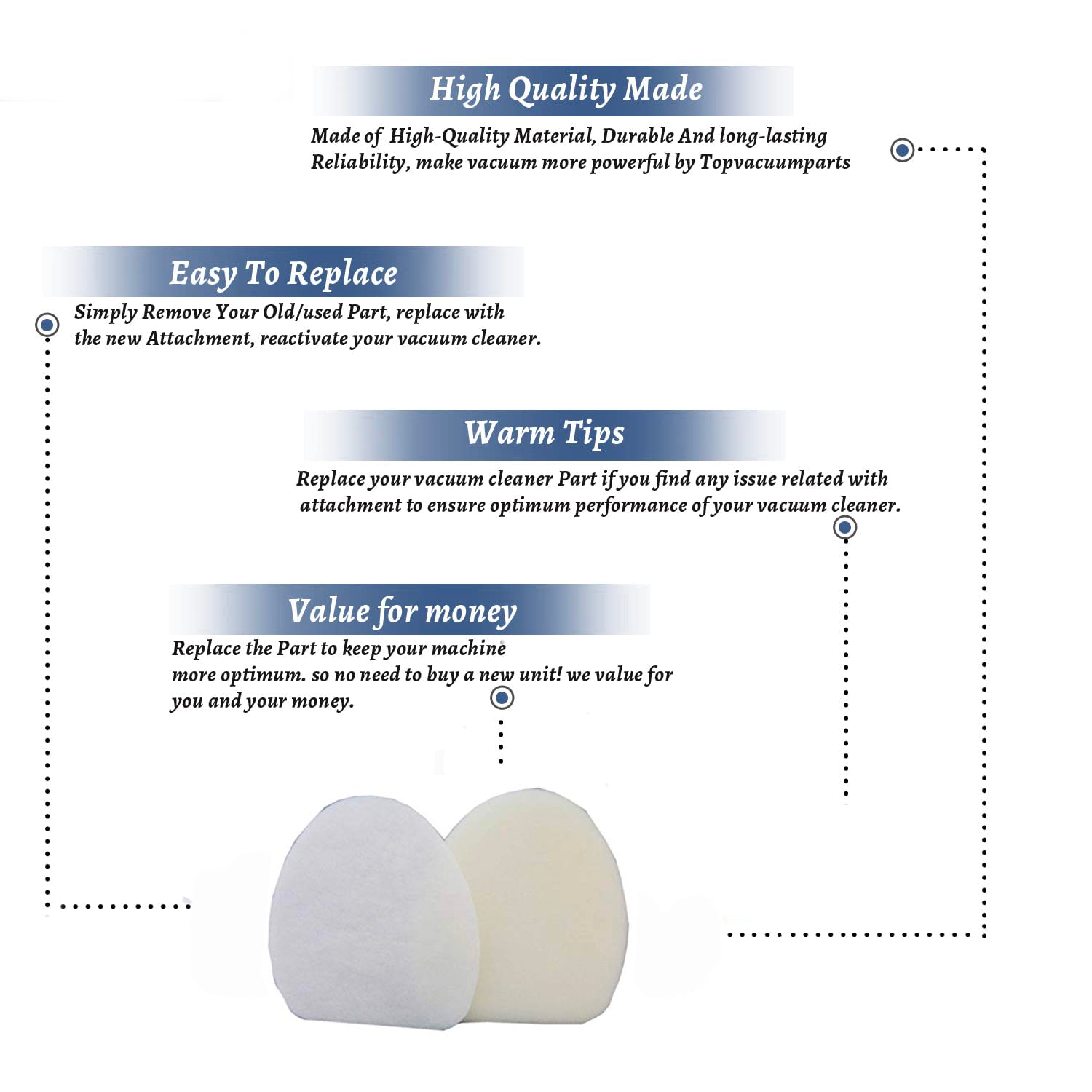 Topvacuumparts Replacement Part For Euro Pro DVC XFF400 Vacuum Cleaner Foam & Felt Kit 1Pk # compare to part 471090