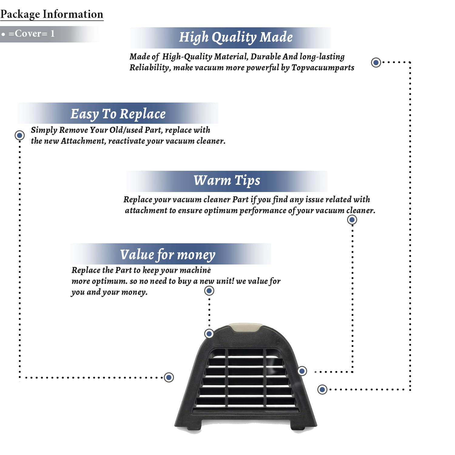 Topvacuumparts Replace Part For Euro Pro F281, IF282, IR141, IR142 Post-Motor Filter Cover # compare to part 518FFJ141