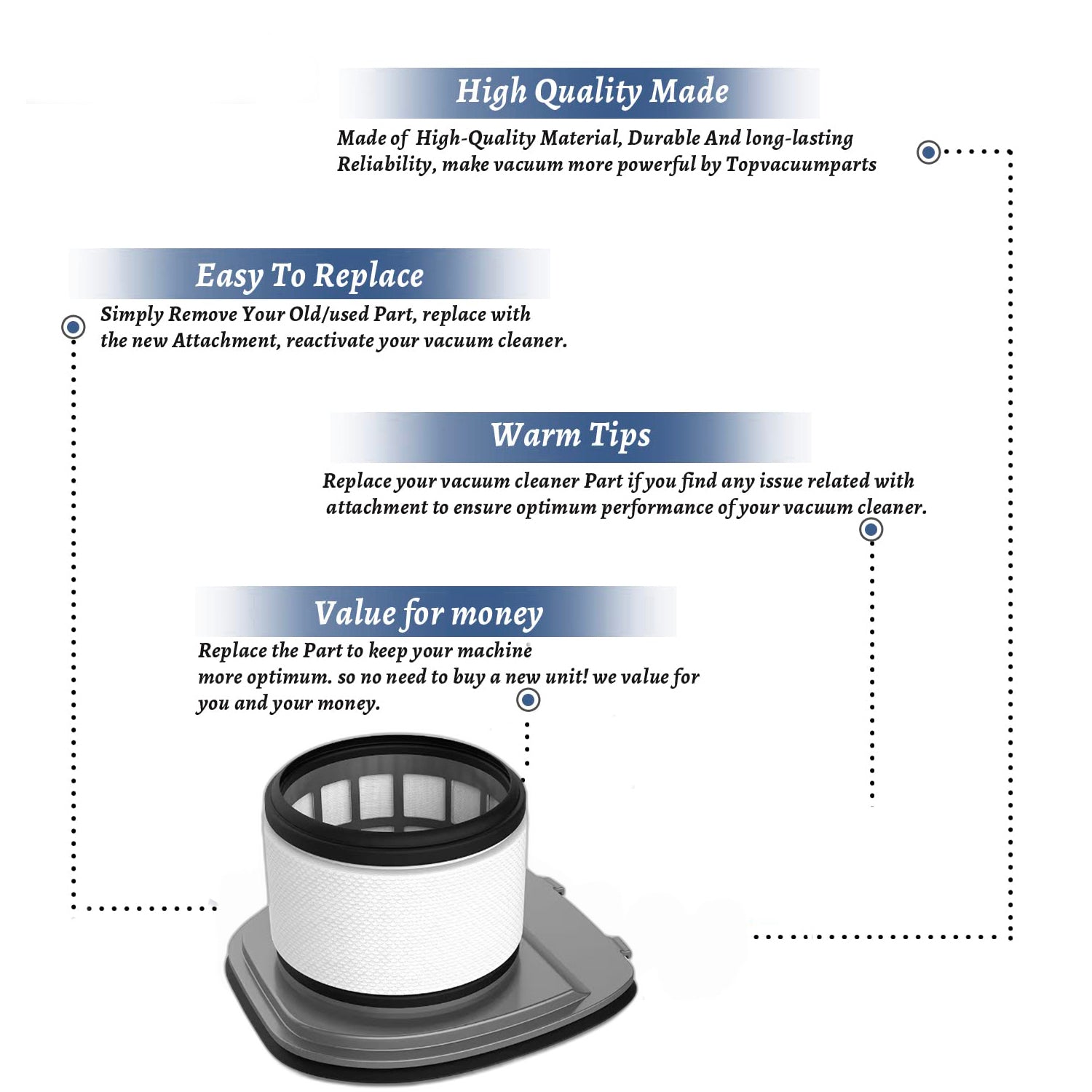 Topvacuumparts Replace Part For Euro Pro IX140, IX141, IX141H, IX142, IZ140, IZ140C, IZ141C, IZ142 Post-Motor Filter # PART 616FJ140