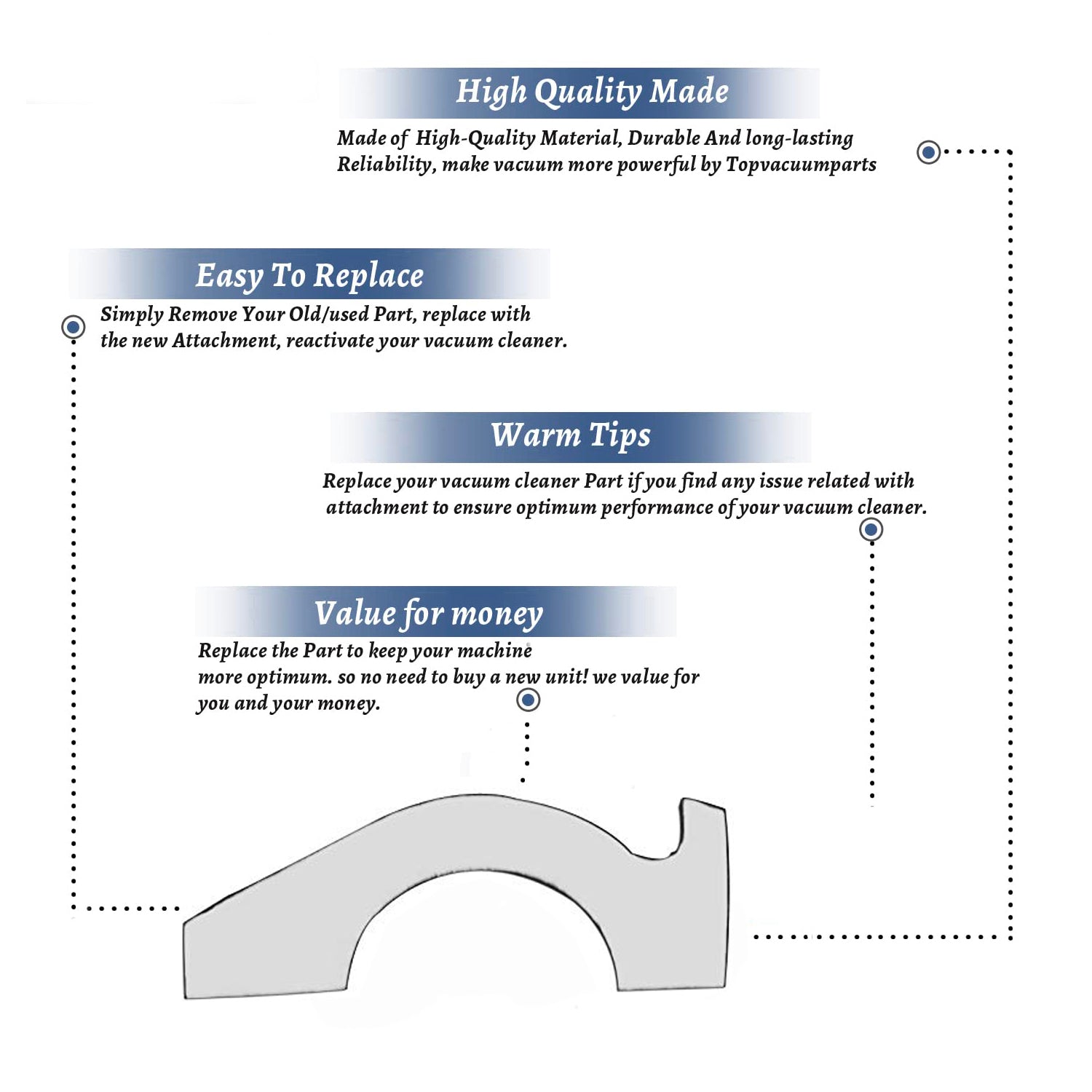 Topvacuumparts Replacement Part for Eureka Vacuum Cleaner Brushroll Seal Gasket 2Pk # Compare to Part 73153