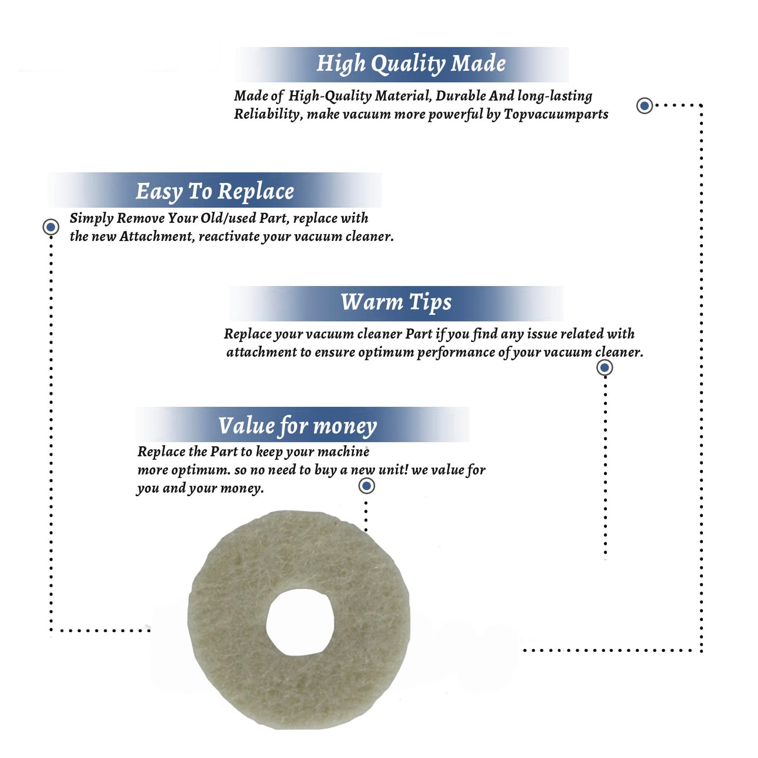 Topvacuumparts Replacement Part for Oreck  XL Platinum Pilot Ea Vacuum Cleaner Felt Motor Seal Gasket # Compare to Part 75117-01M