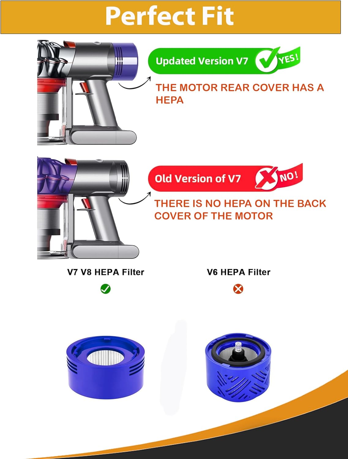 Topvacuumparts Replacement Vacuum Rear Filter Compatible For Dyson V7 / V8  and Animal Vacuums, HEPA Post Motor Filter # compare to parts 967478-01