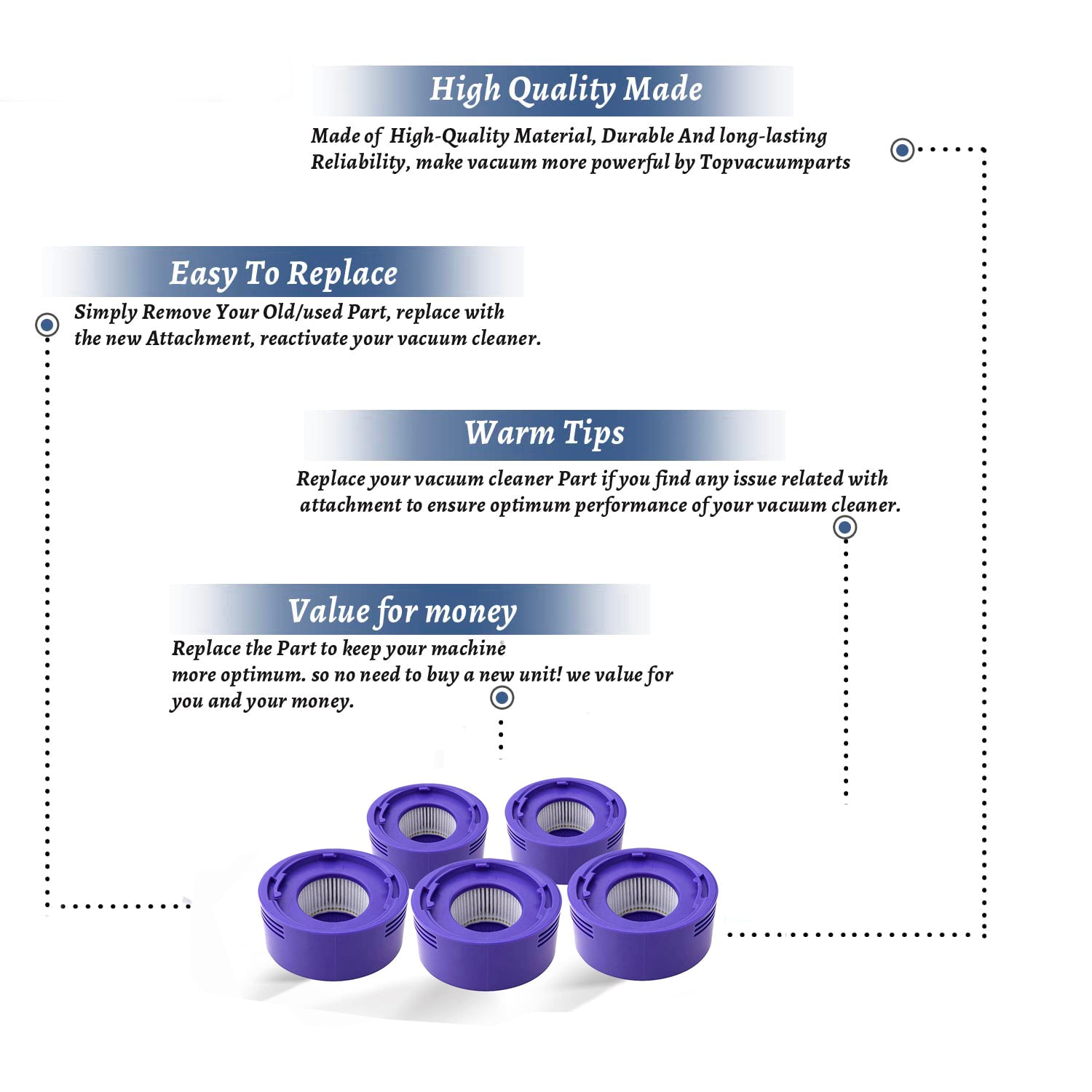 Topvacuumparts Replacement Vacuum Rear Filter Compatible For Dyson V7 / V8  and Animal Vacuums, HEPA Post Motor Filter # compare to parts 967478-01