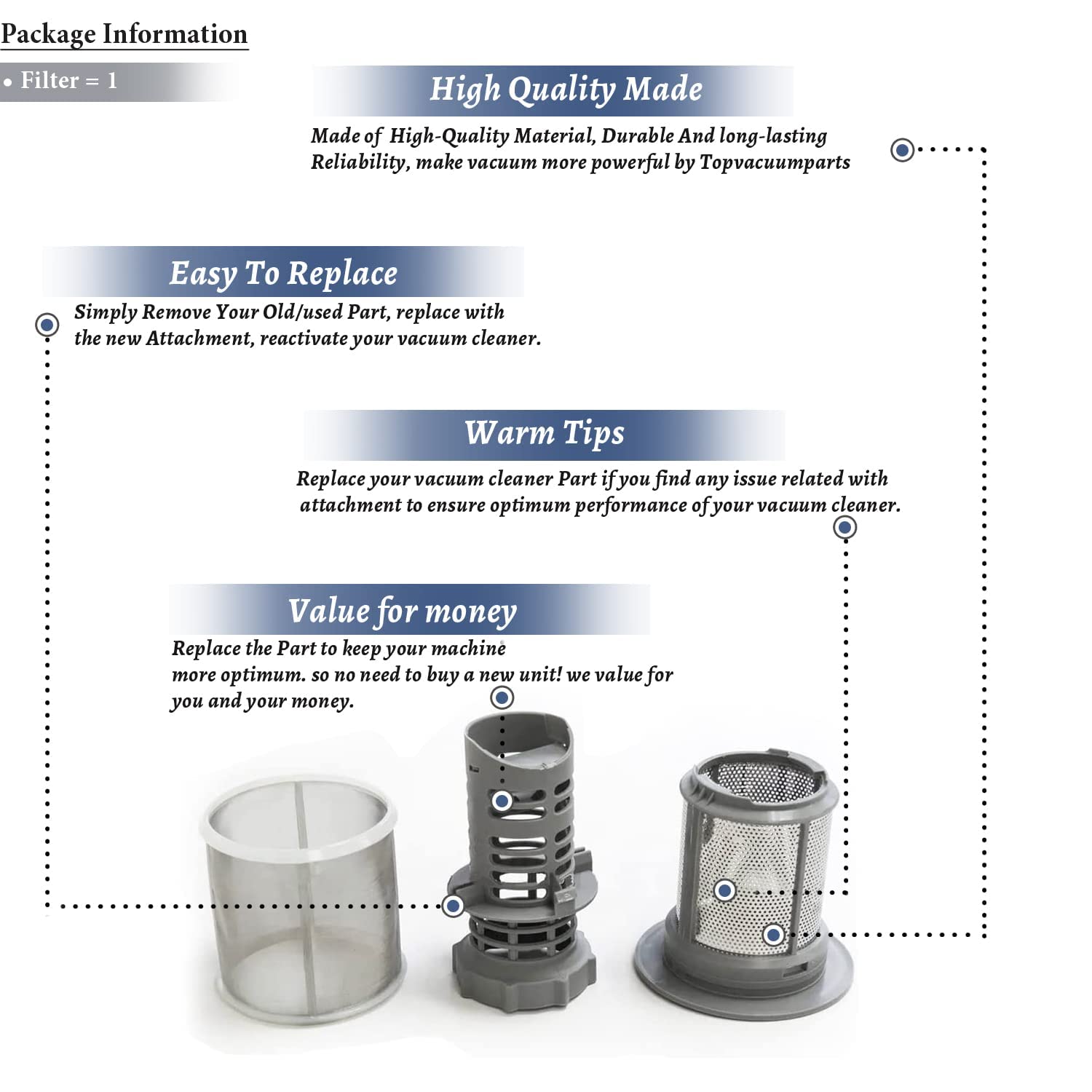 Topvacuumparts Replacement Part For Bosch Neff Dishwasher Micro Filter 2 SECTION 427903, 170740 Models # compare to part FI-432