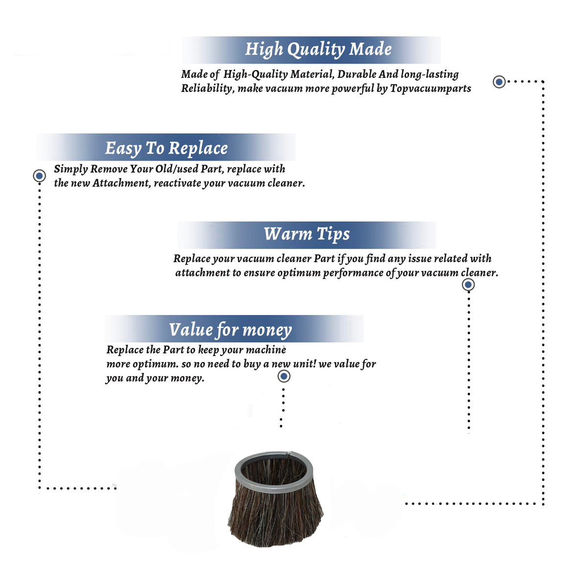 Topvacuumparts Replacement Part For Kirby G3 Generation 3 Vacuum Dust Brush Insert # Compare to Part 220189