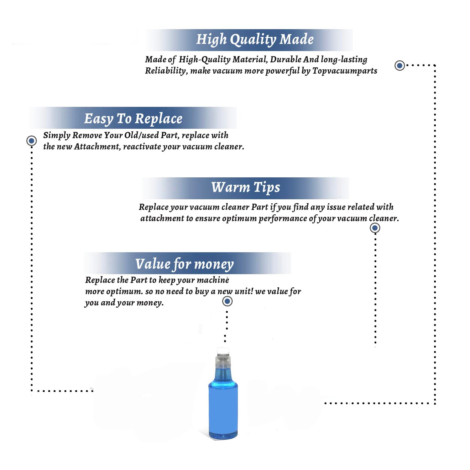 Topvacuumparts Replacement For Core RID'Z Odor Summer Linen Concentrate Deodorizer Bottle 32 oz # Compare to Part UKO-518